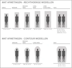 Exped SIM Comfort 10 LW Zelfopblazende Slaapmat -Buitenkampeerwinkel 1808 1900 exped afmetingen 1
