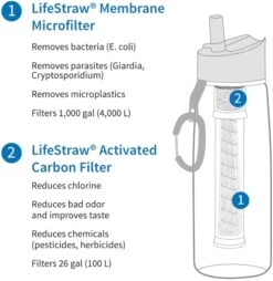 Lifestraw Go Waterfilter Fles - 650 Ml - Transparant -Buitenkampeerwinkel 1900 1900 00104003 04
