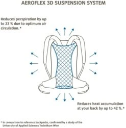 Vaude Brenta Rugzak - 36 + 6 Liter - Zwart -Buitenkampeerwinkel 1900 1900 brenta 6