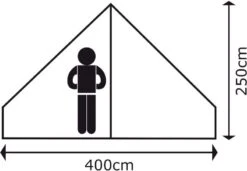 Bo-Camp Urban Outdoor Streeterville Bell Tent - 6 Persoons 23 Bo-Camp Urban Outdoor Streeterville Bell Tent - 6 Persoons -Buitenkampeerwinkel 900 1284 4472500 09