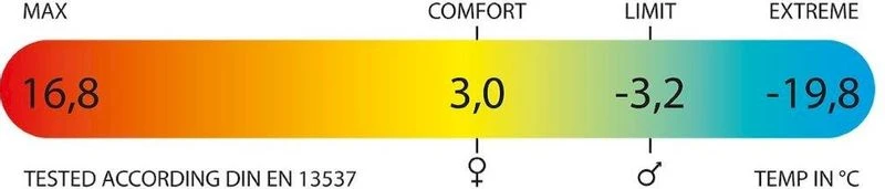 Polydaun Steltloper Slaapzak - Antraciet 5 Polydaun Steltloper Slaapzak - Antraciet - Afbeelding 3